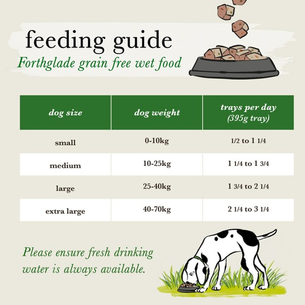 Forthglade Feeding Guide